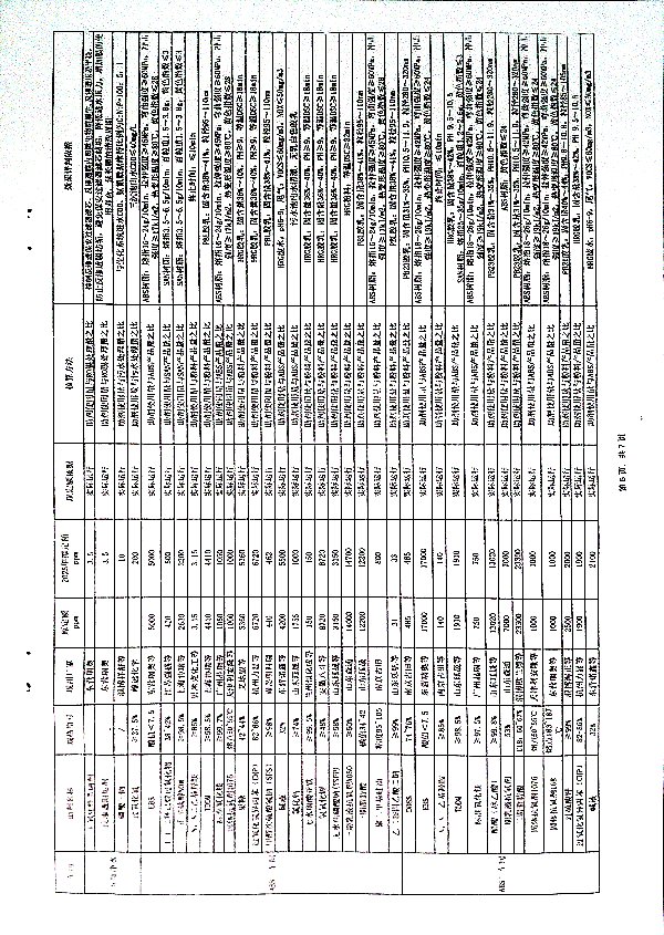 关于进一步做好三剂定额管理工作的有关规定