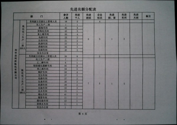 关于做好二零二三年度评选工作的安排意见