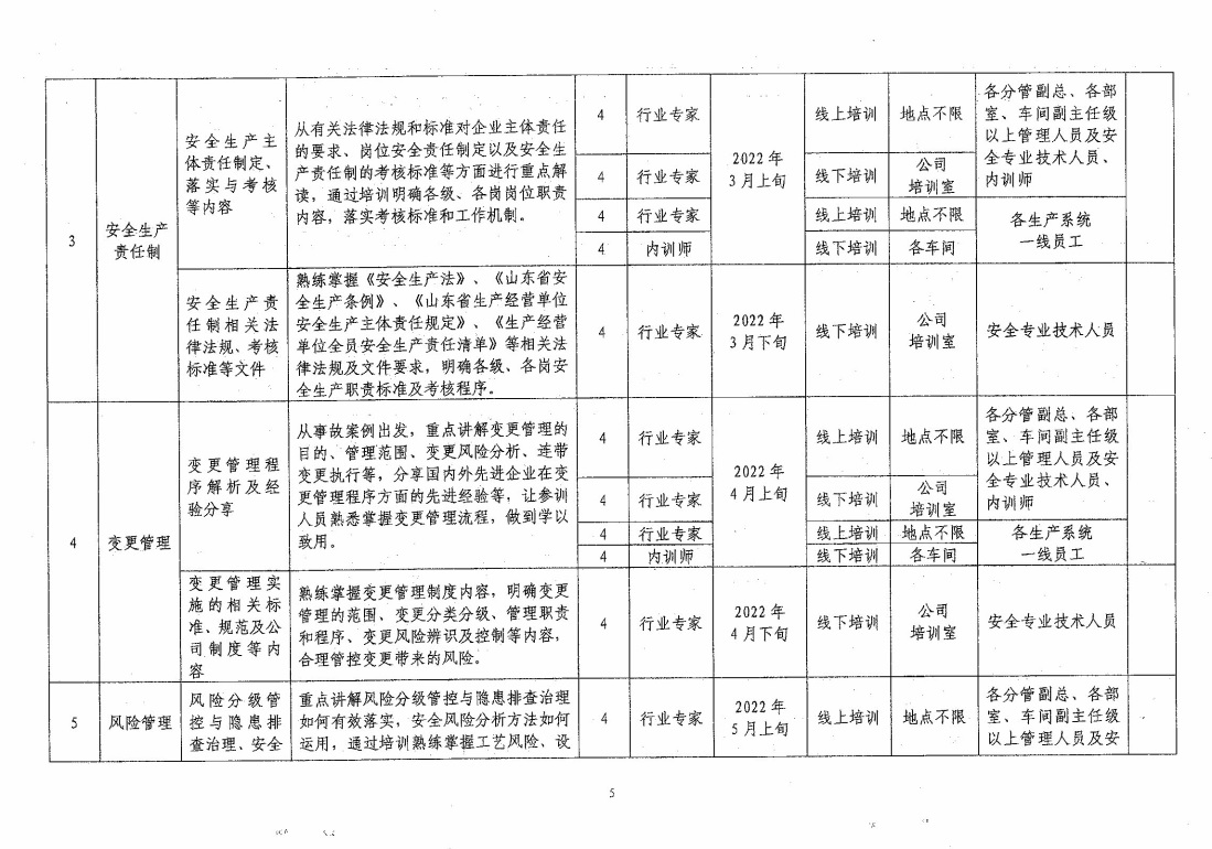 关于开展2022年“两教育两提升”第二阶段教育培训、考核工作的通知
