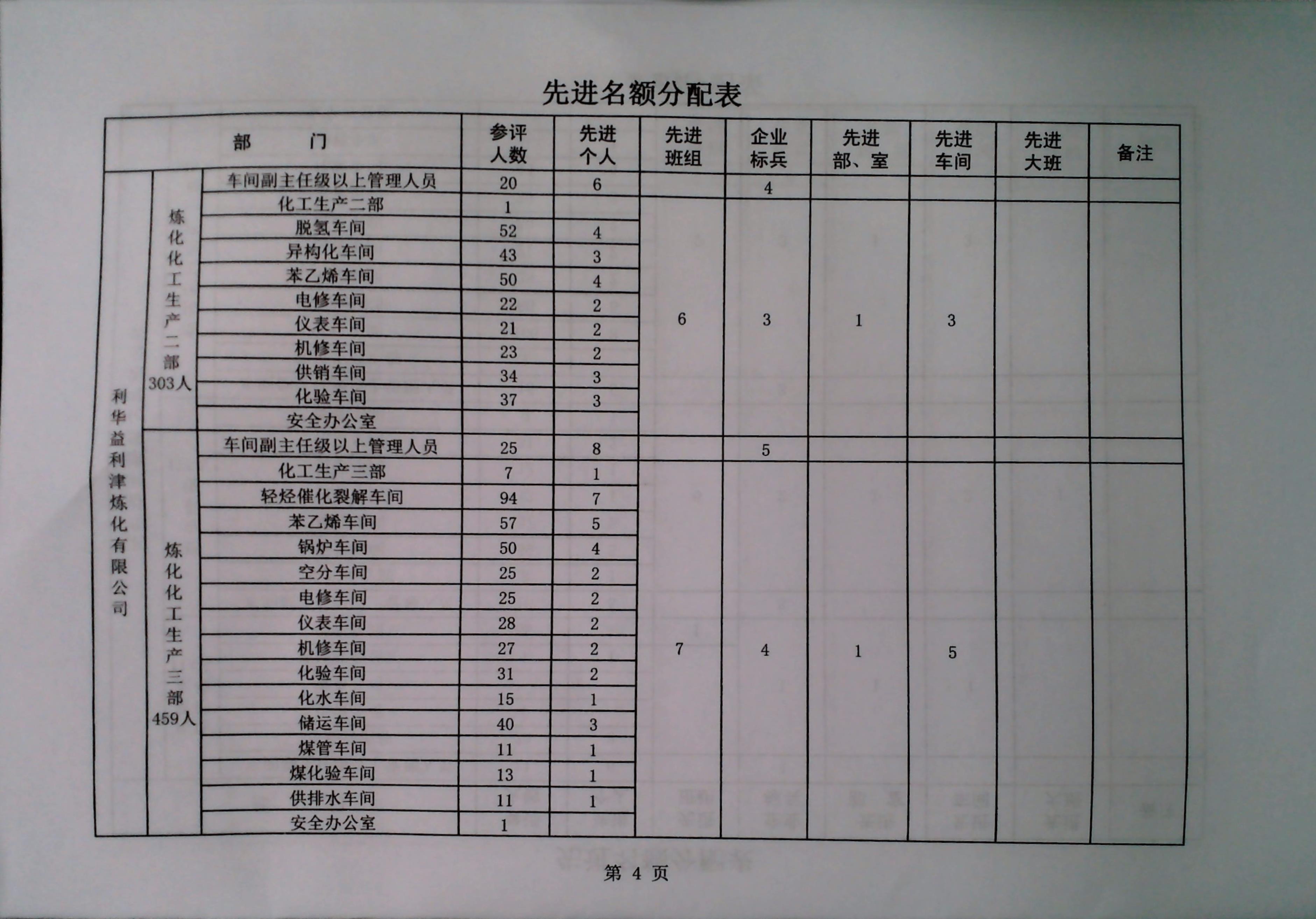 关于做好二〇二五年度评选工作的安排意见