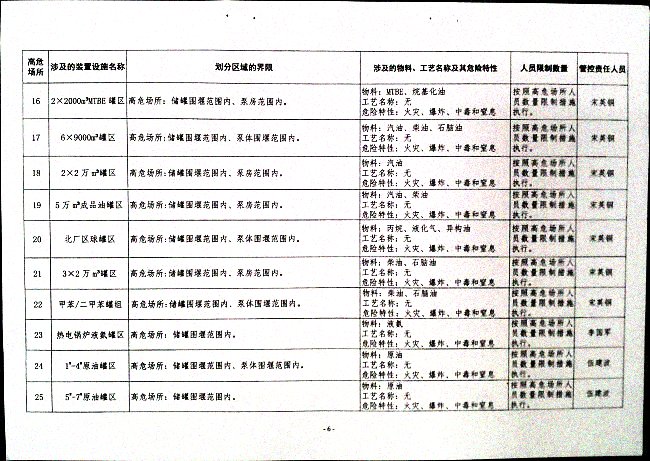 关于落实高危场所人员聚集风险安全措施的通知