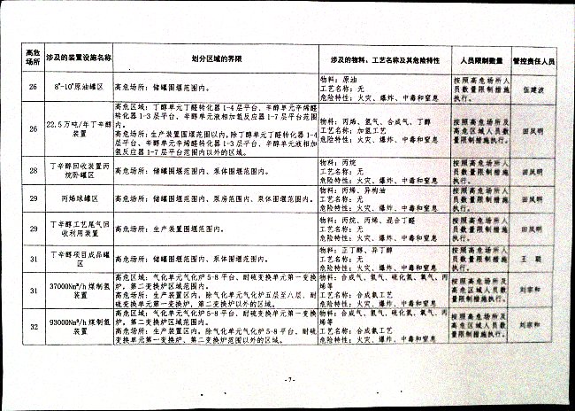 关于落实高危场所人员聚集风险安全措施的通知