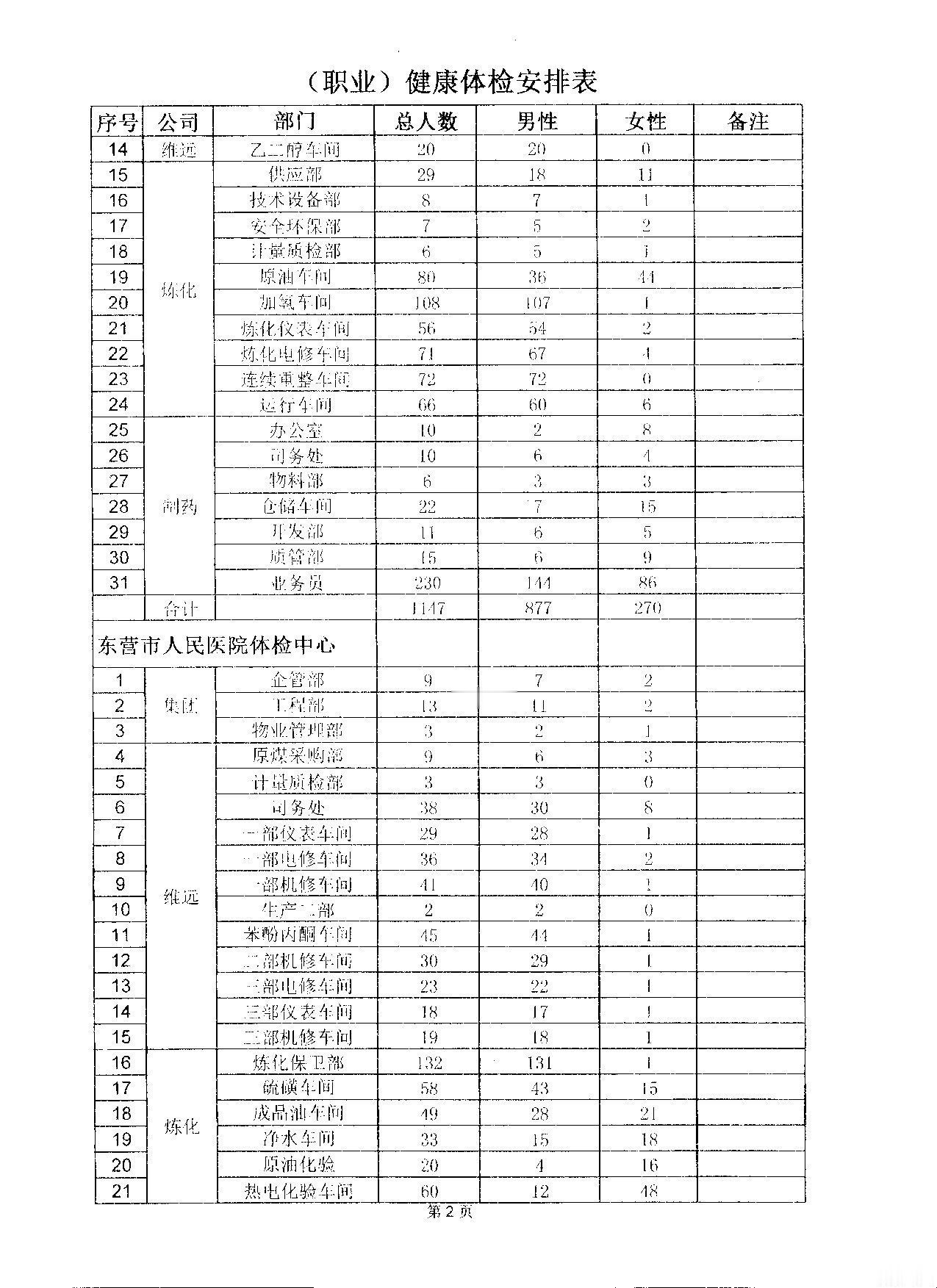 关于2017年员工健康体检的通知