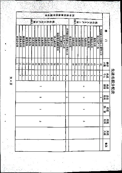 关于做好二零二三年度评选工作的安排意见
