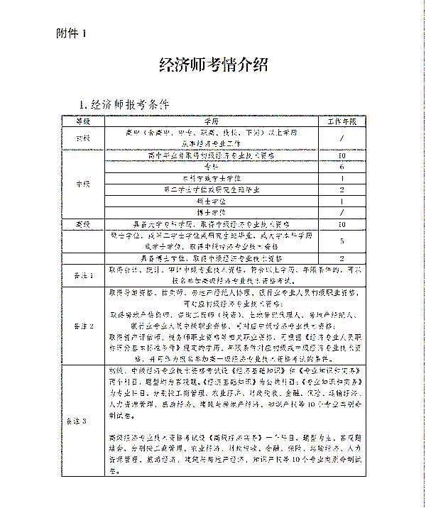 关于开展山东青年职业技能提升活动暨中级经济师、中级注安师公益培训的通知