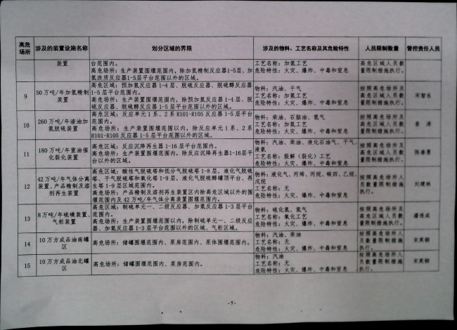 关于落实高危场所人员聚集风险安全措施的通知