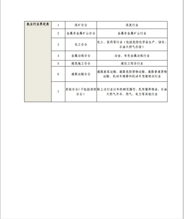 关于开展山东青年职业技能提升活动暨中级经济师、中级注安师公益培训的通知