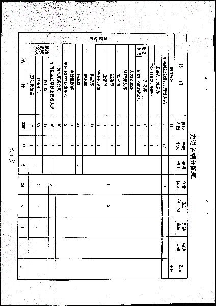 关于做好二零二三年度评选工作的安排意见