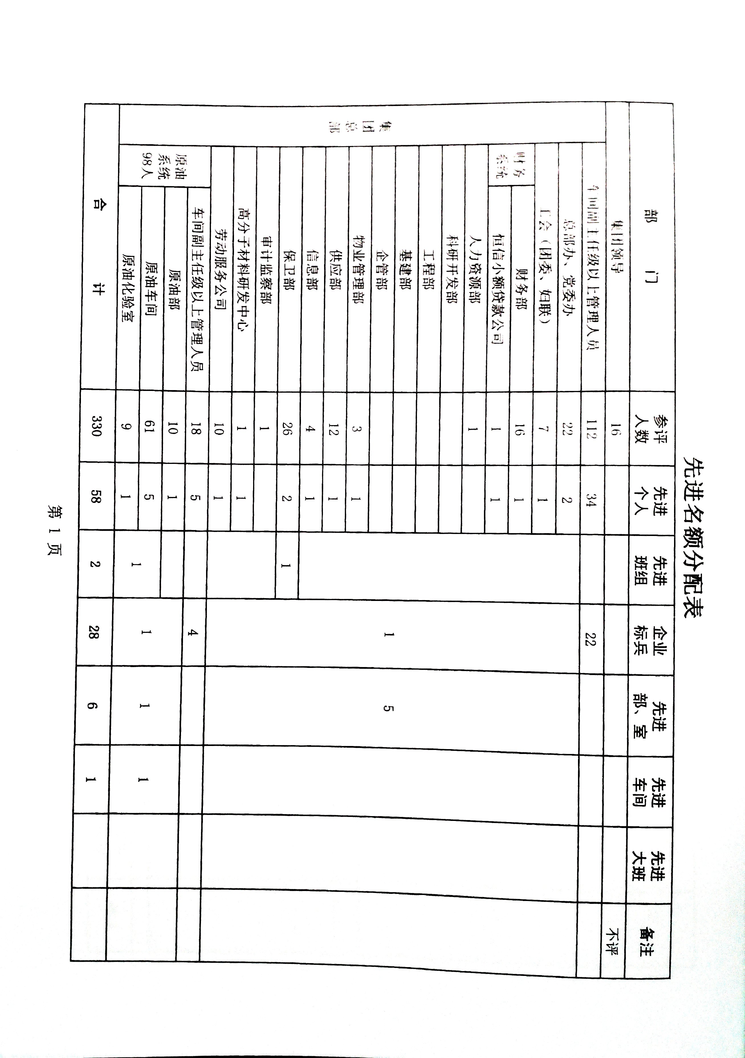 关于做好二〇二五年度评选工作的安排意见