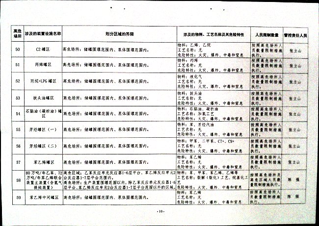 关于落实高危场所人员聚集风险安全措施的通知
