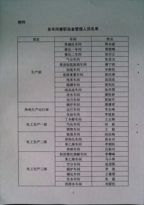 关于公布各属地区域车间兼职设备管理员的通知