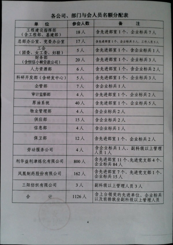 关于召开集团二〇二三年度总结表彰暨二〇二四年工作会议的通知
