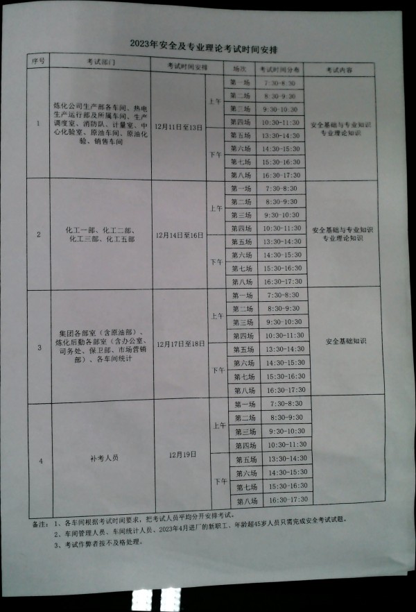 关于集团员工进行年度考核的通知