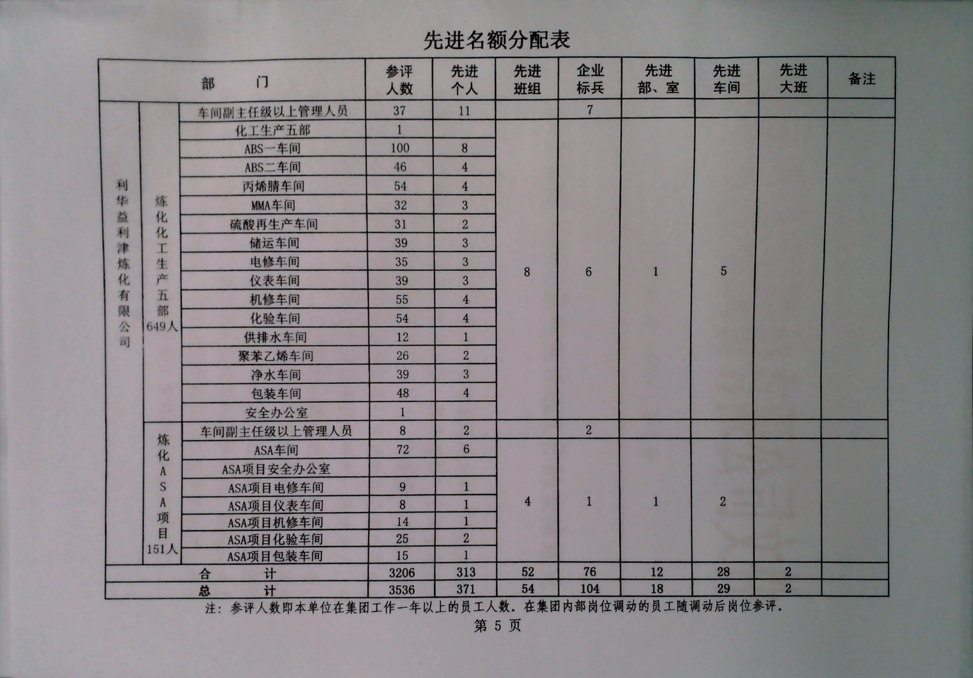 关于做好二〇二五年度评选工作的安排意见
