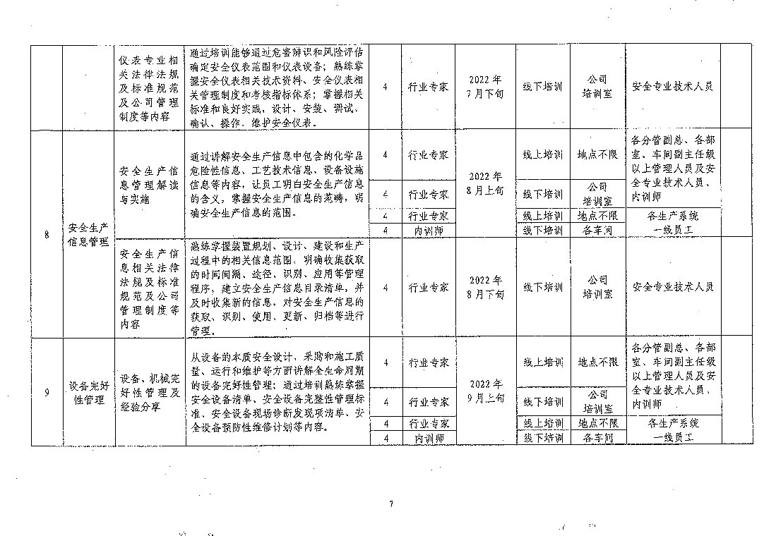 关于开展2022年“两教育两提升”第二阶段教育培训、考核工作的通知
