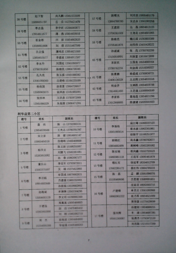 关于印发《利华益府团全员核酸检测实施方案》的通知