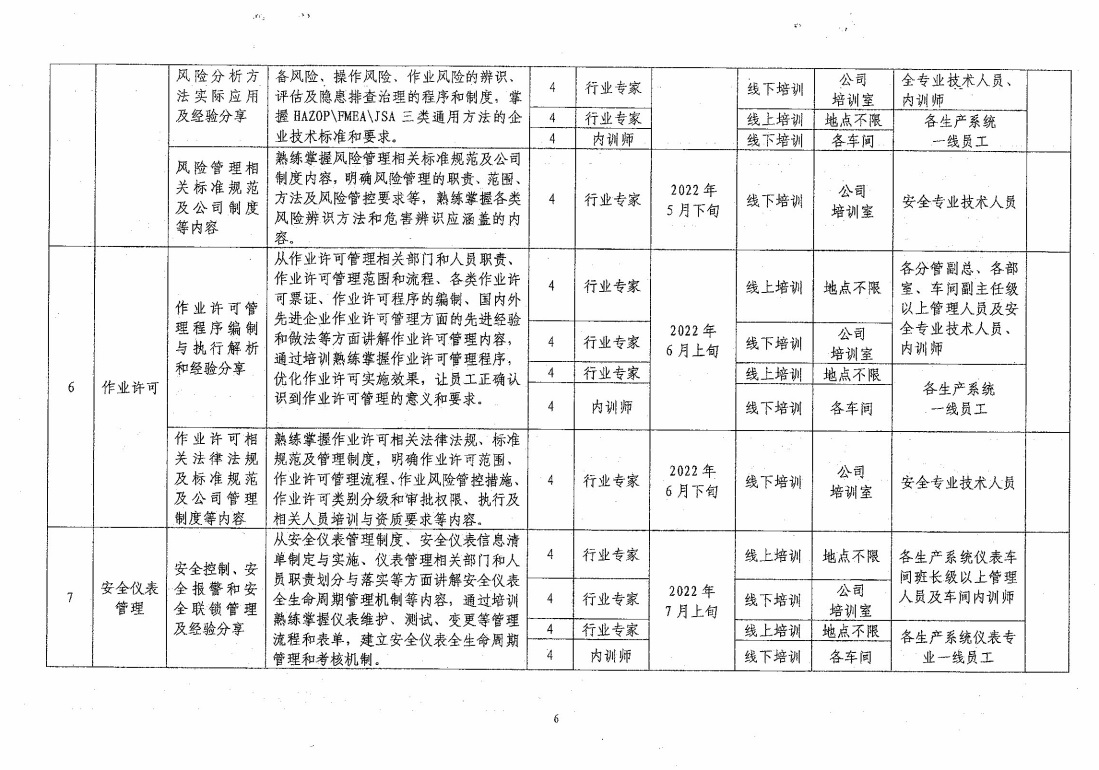 关于开展2022年“两教育两提升”第二阶段教育培训、考核工作的通知