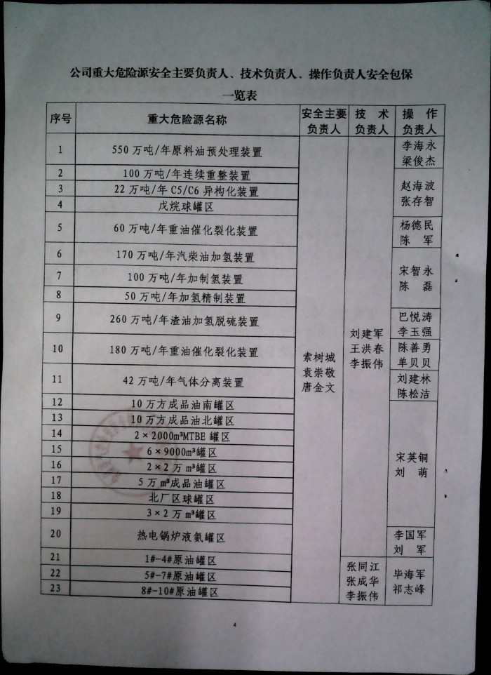 关于实施危险化学品重大危险源安全包保责任制的通知