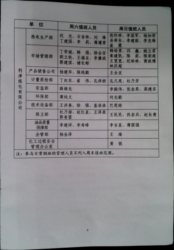 关于进一步加强集团车间副主任级以上管理人员周末值班及轮流值班管理的补充规定