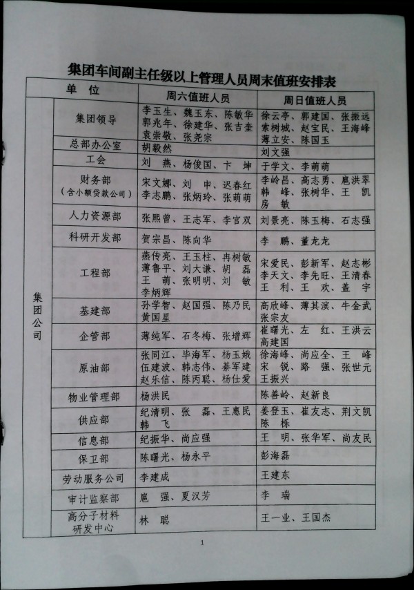 关于进一步加强集团车间副主任级以上管理人员周末值班及轮流值班管理的补充规定