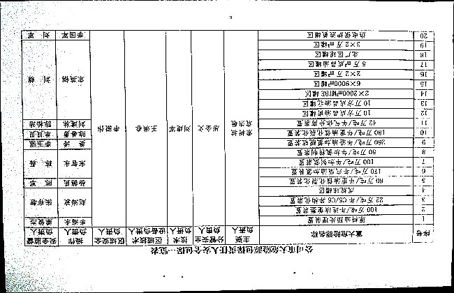 关于调整危险化学品重大危险源安全包保责任人的通知