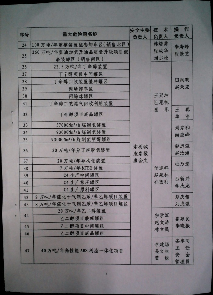 关于实施危险化学品重大危险源安全包保责任制的通知