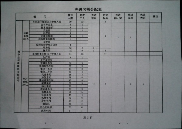 关于做好二零二三年度评选工作的安排意见