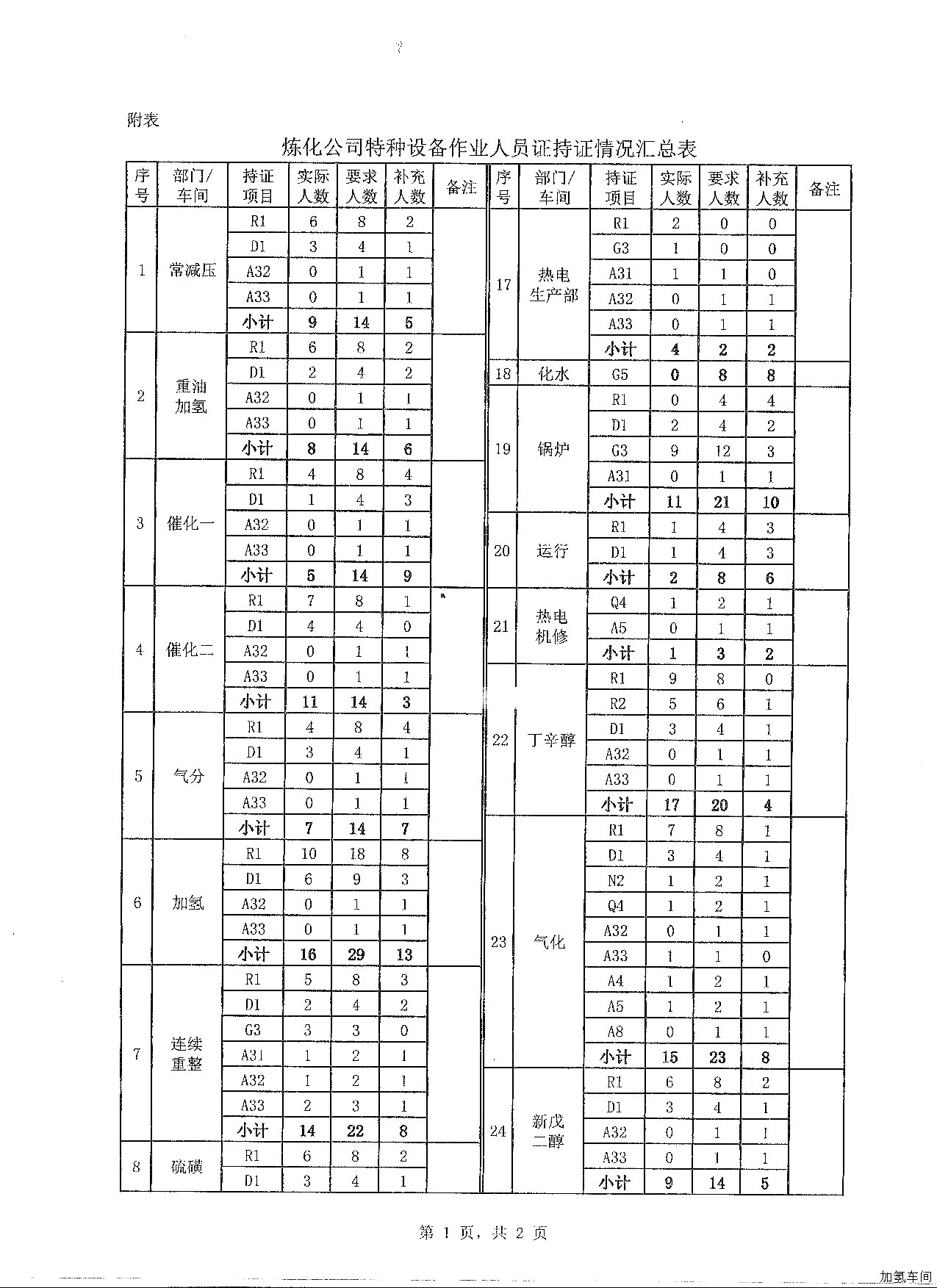 关于进一步加强特种设备作业人员证管理的通知