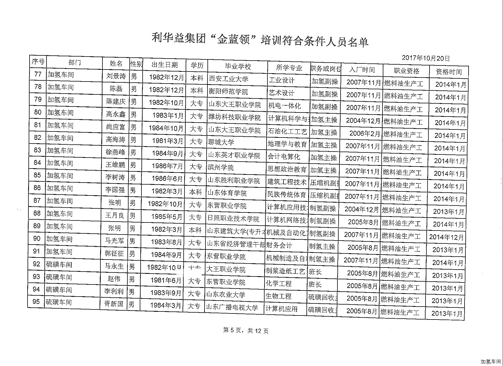 利华益集团“金蓝领”培训报名通知