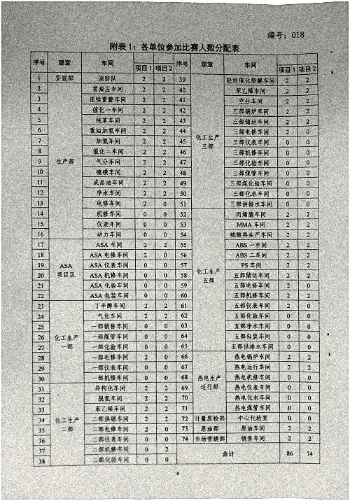 关于开展消防、应急器材使用专项培训和比赛活动的通知