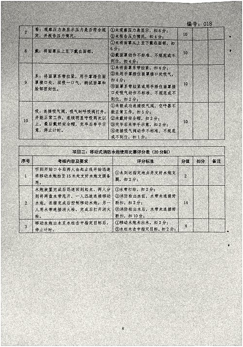 关于开展消防、应急器材使用专项培训和比赛活动的通知