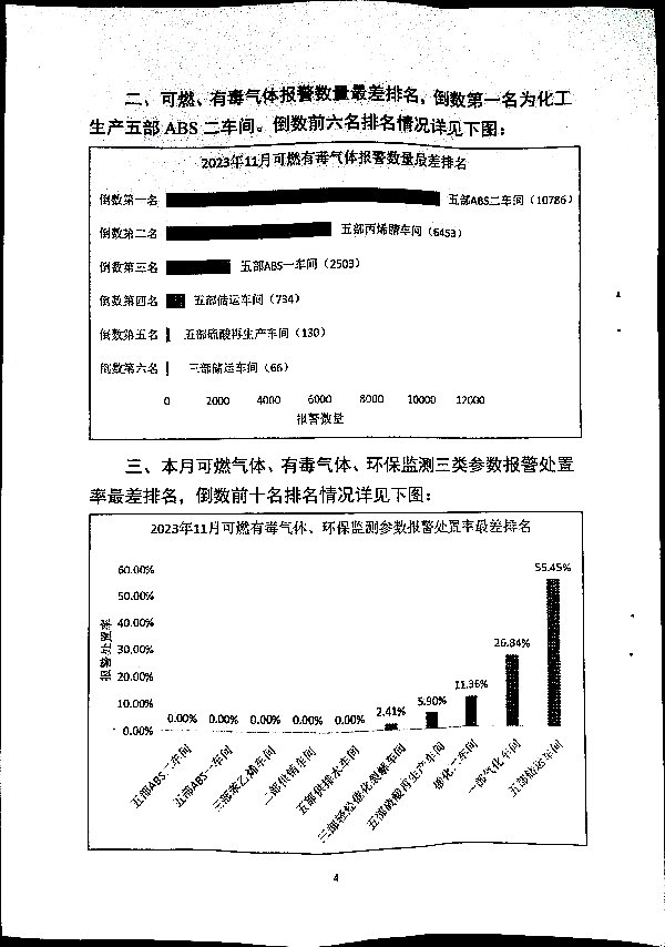 关于进一步加强山东省危险化学品安全生产风险监测预警系统管理的通知