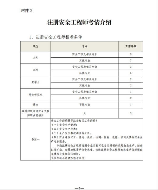 关于开展山东青年职业技能提升活动暨中级经济师、中级注安师公益培训的通知