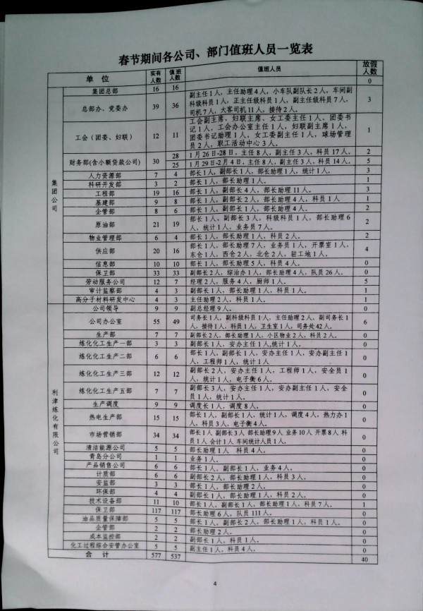 2025春节期间部分人员放假的通知