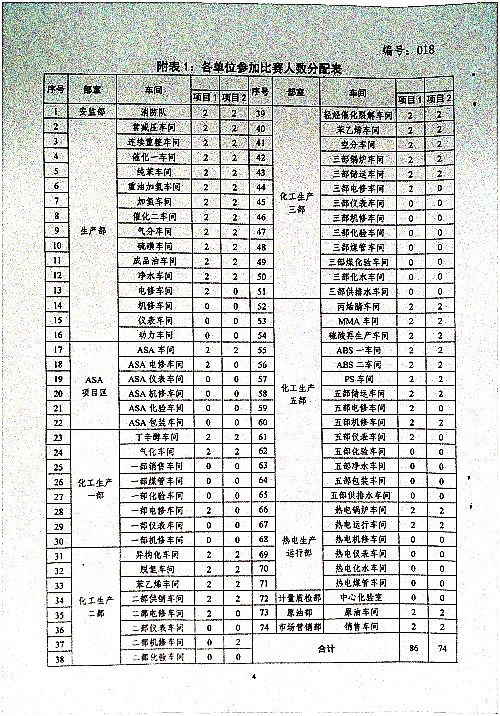 关于开展消防、应急器材使用专项培训和比赛活动的通知