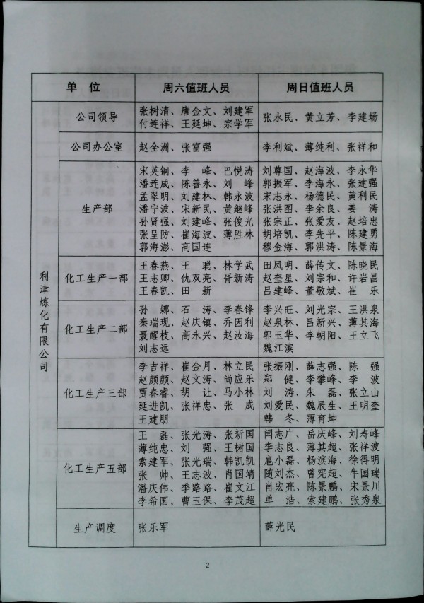 关于进一步加强集团车间副主任级以上管理人员周末值班及轮流值班管理的补充规定