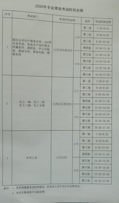关于集团员工进行专业理论考试的通知
