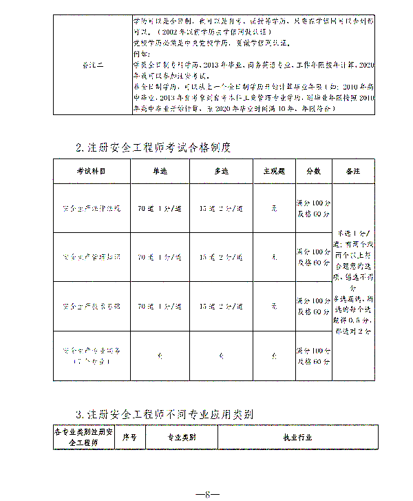 关于开展山东青年职业技能提升活动暨中级经济师、中级注安师公益培训的通知