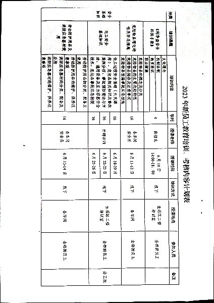 关于开展2023年新员工教育培训、考核工作的通知