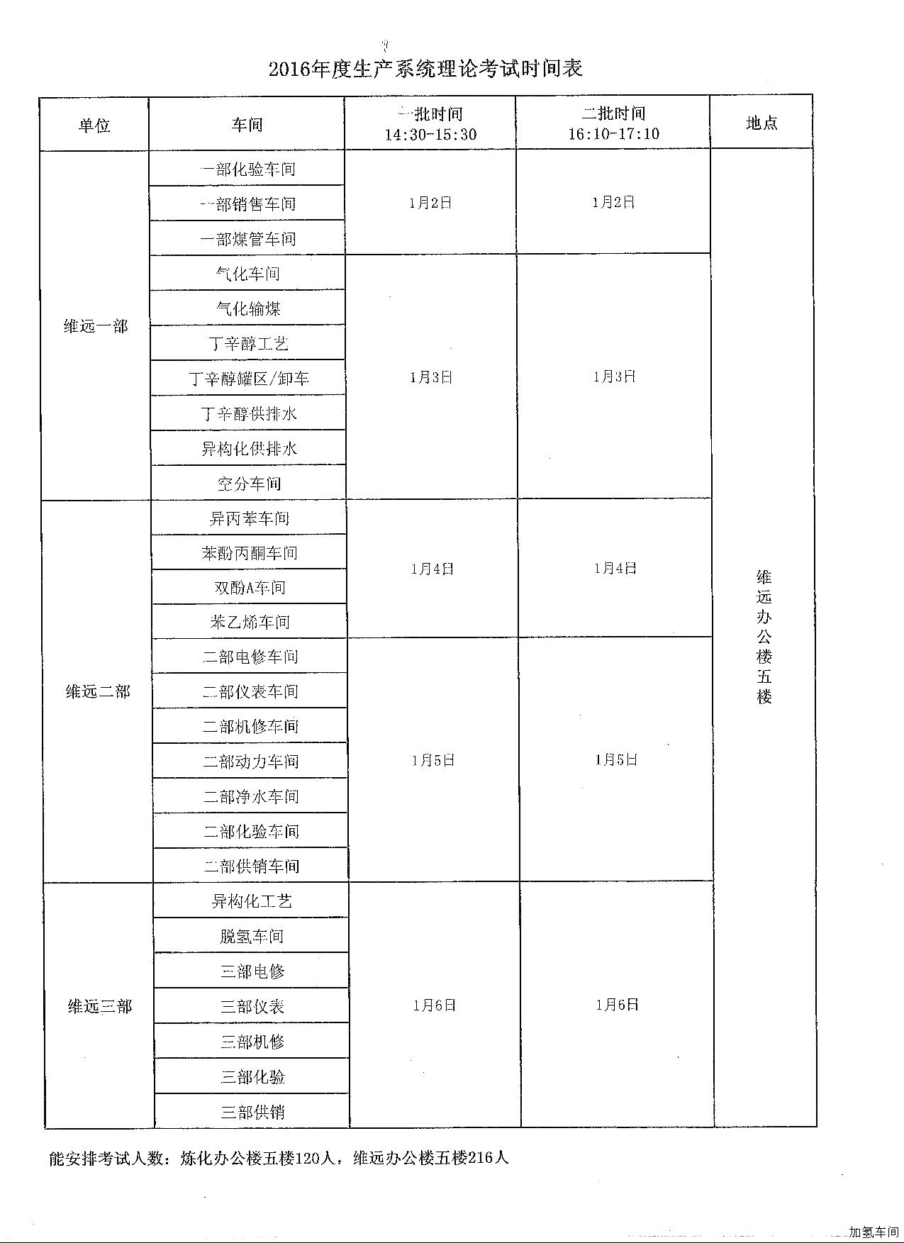关于对员工进行理论和技能考核的通知